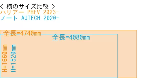 #ハリアー PHEV 2023- + ノート AUTECH 2020-